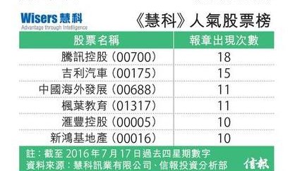 港股景氣指數一底高一底