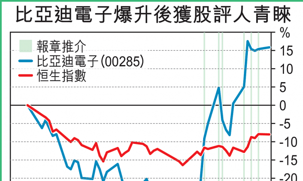 【慧眼先機(jī)】寧「推」當(dāng)頭起