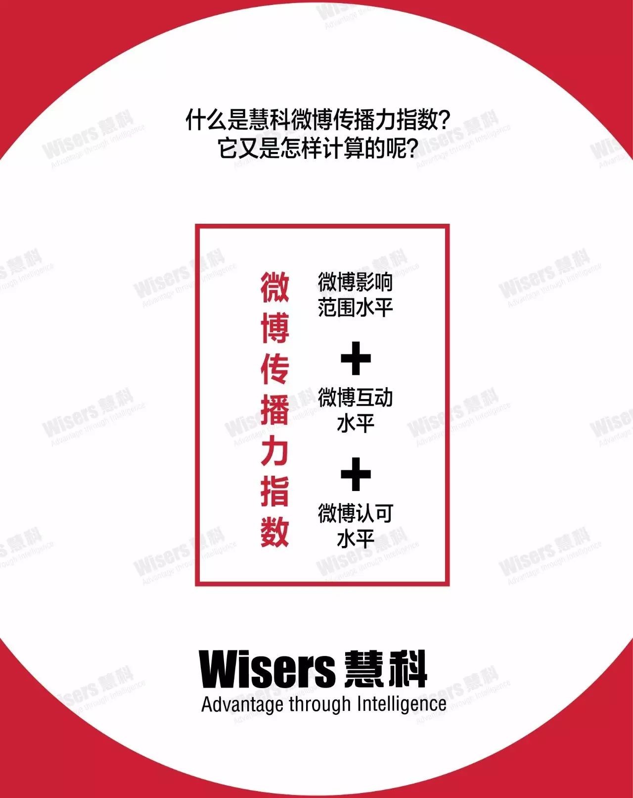 解讀：微博大號(hào)的傳播力