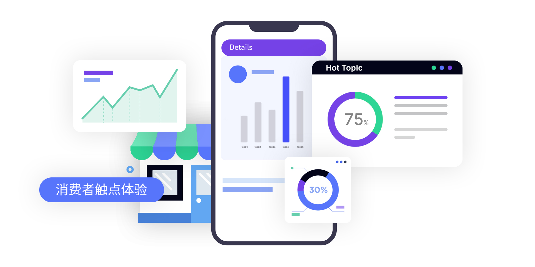 消費者體驗提升