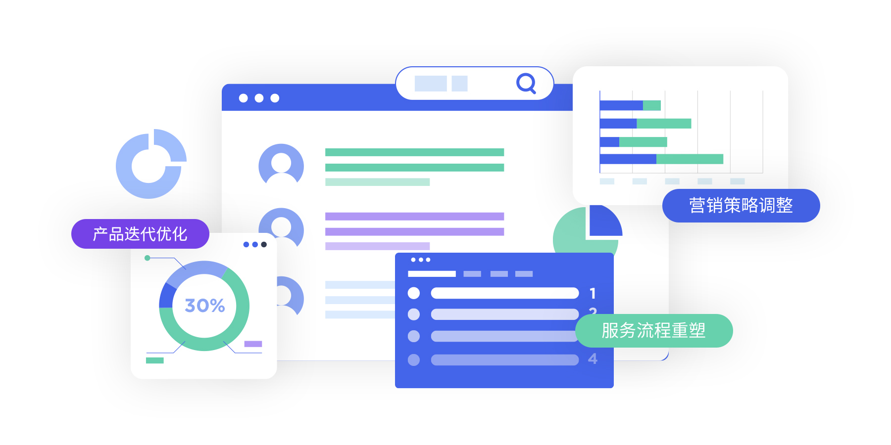 全域VOC聆聽，挖掘客戶真相