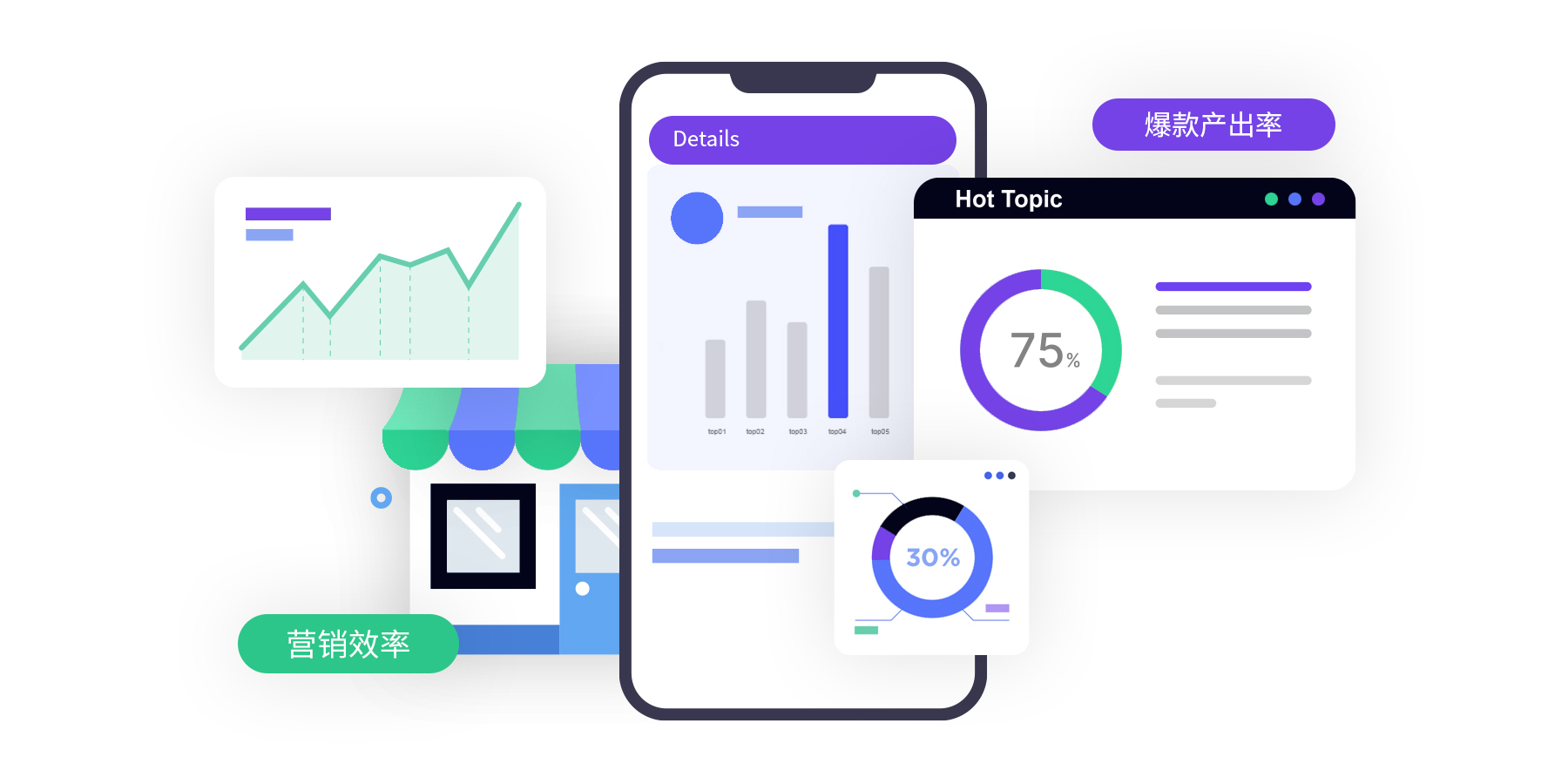 全鏈路智能營銷，閉環賦能增長